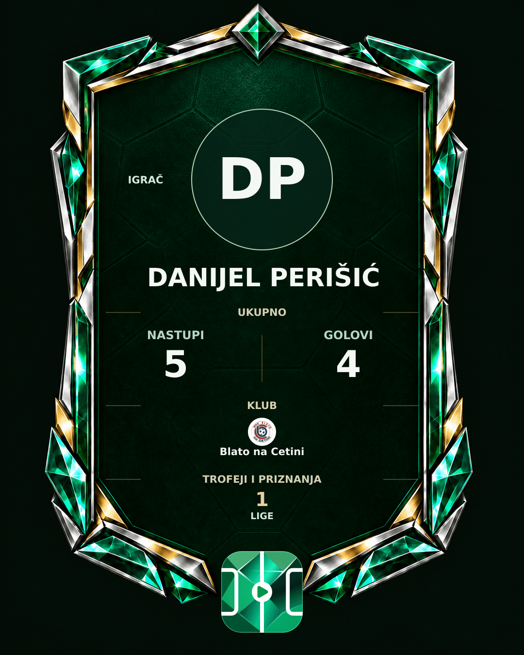 PLAYGRND grafika profila Danijel Perišić