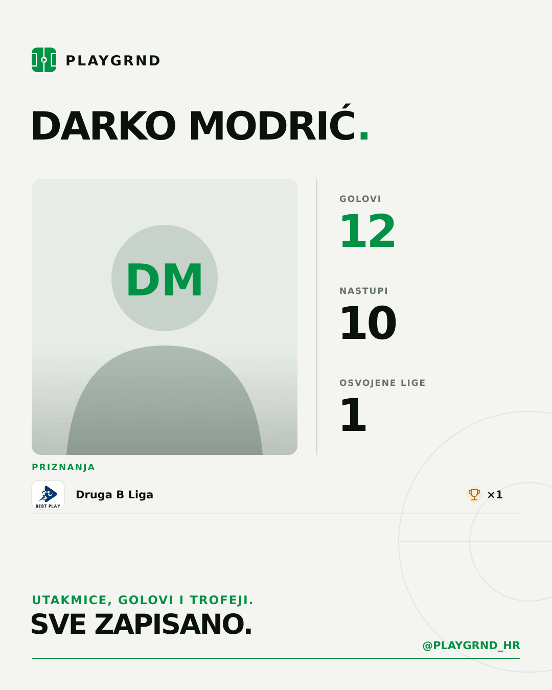 PLAYGRND grafika profila Darko Modrić