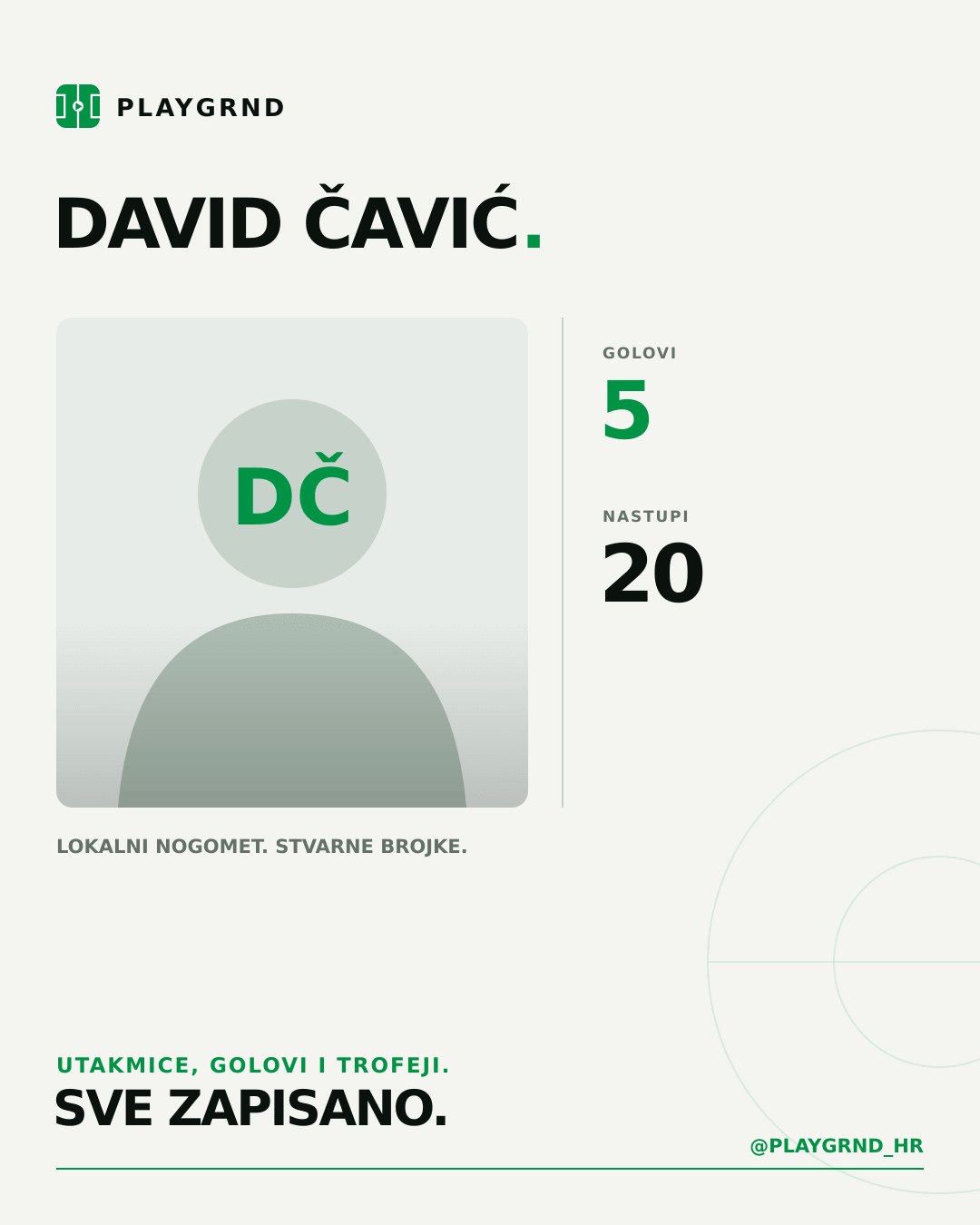PLAYGRND grafika profila David Čavić