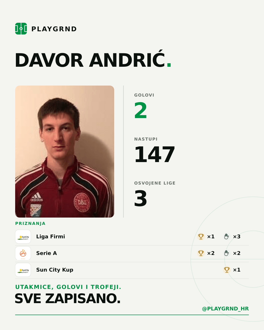 PLAYGRND grafika profila Davor Andrić