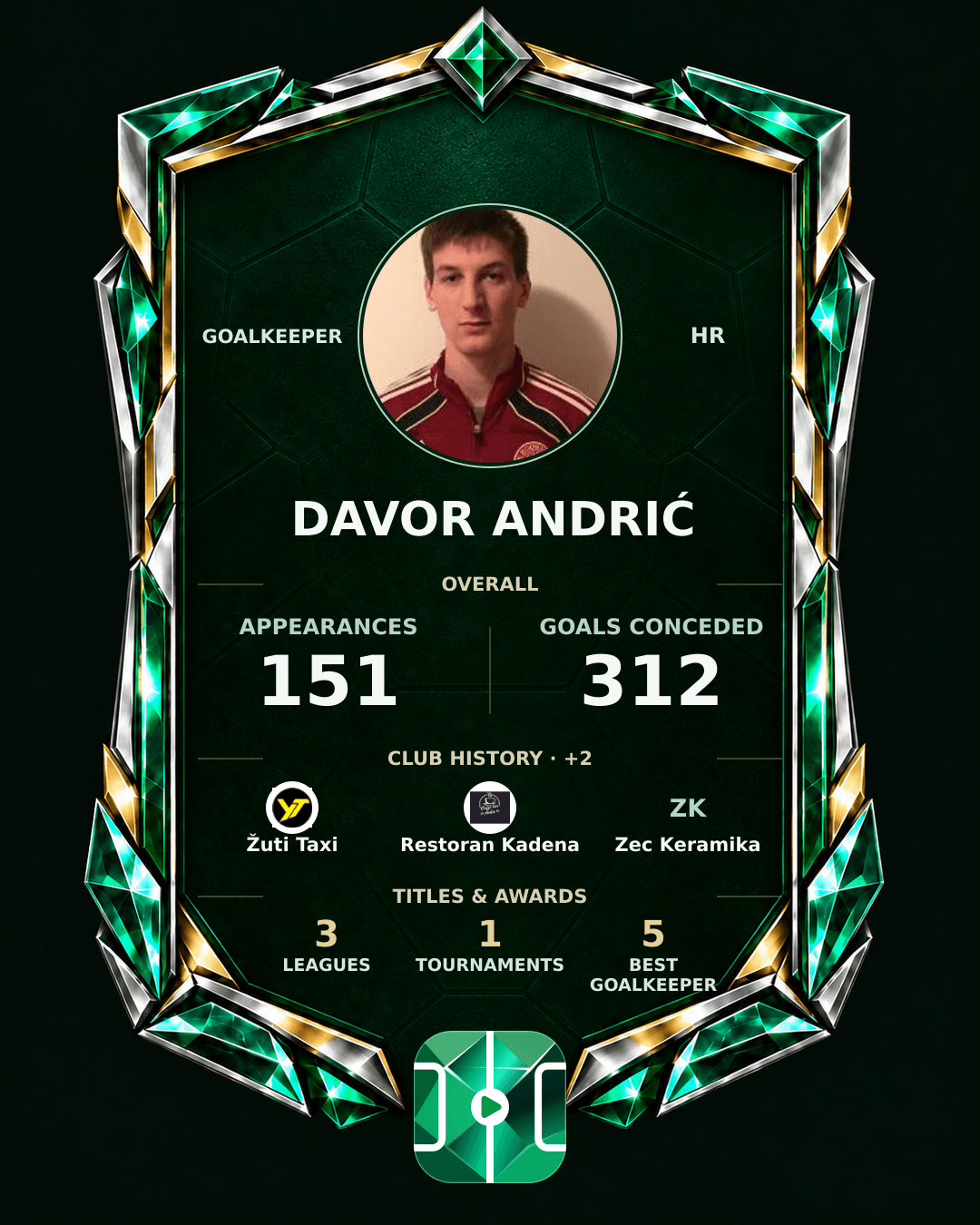 Davor Andrić's PLAYGRND profile graphic