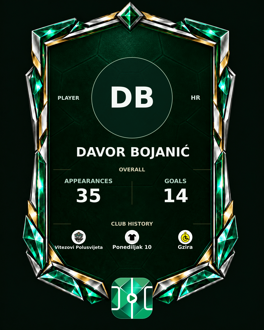 Davor Bojanić's PLAYGRND profile graphic