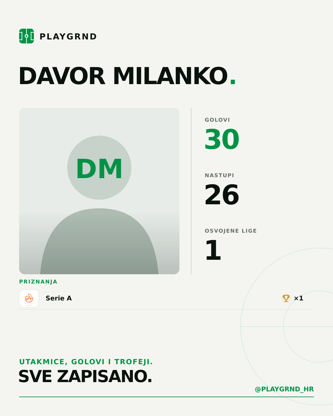 Davor Milanko's PLAYGRND profile graphic