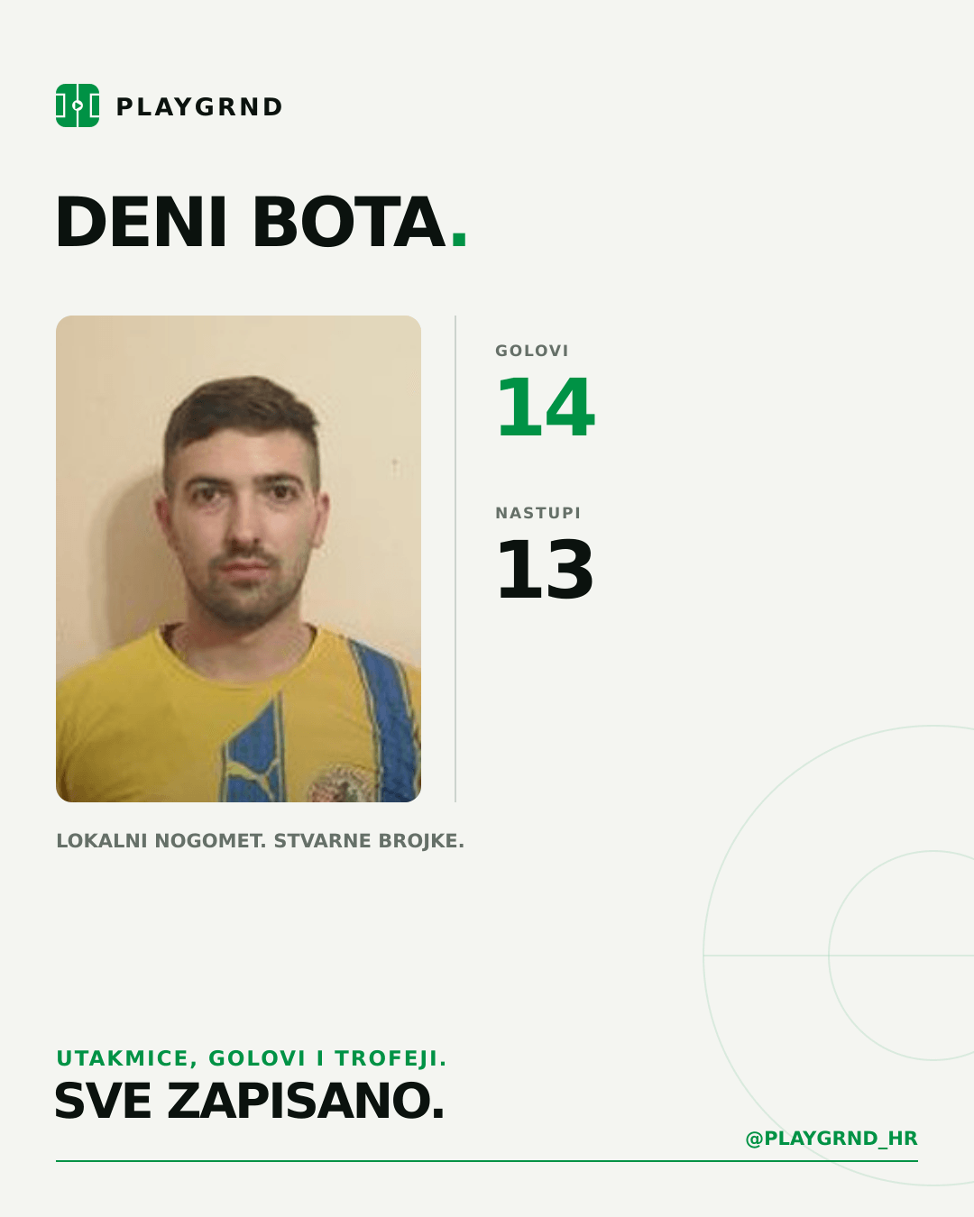 PLAYGRND grafika profila Deni Bota