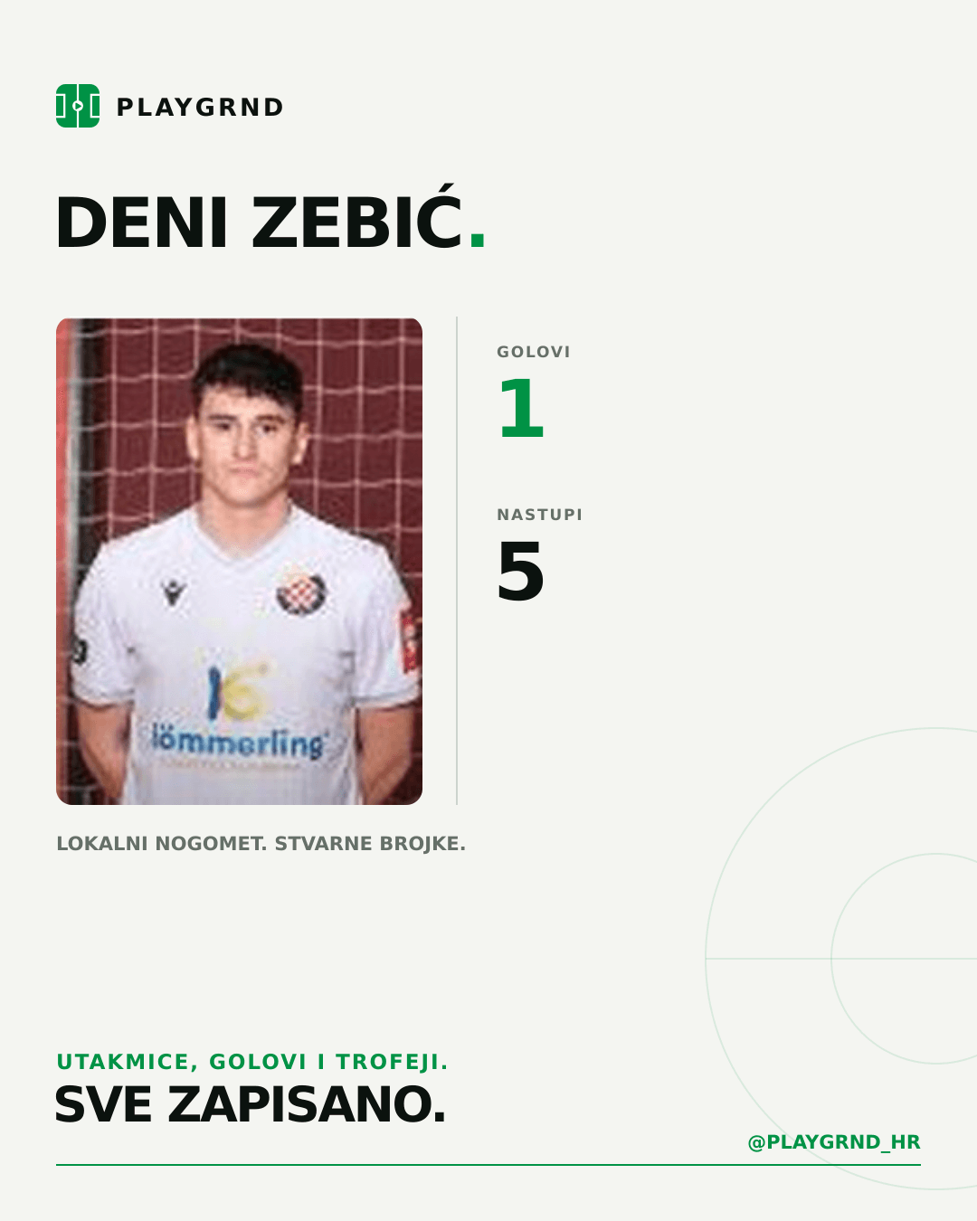 PLAYGRND grafika profila Deni Zebić
