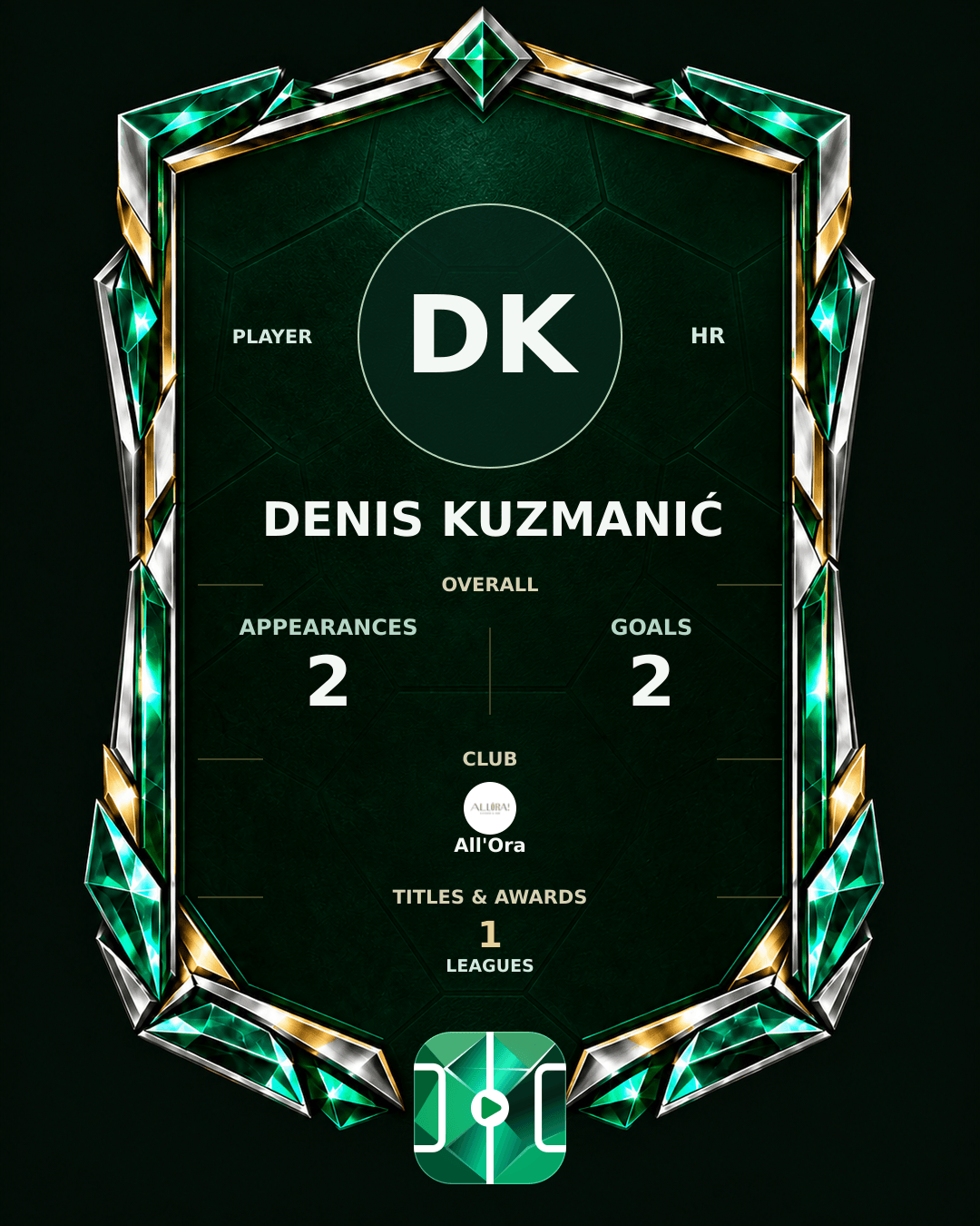 Denis Kuzmanić's PLAYGRND profile graphic