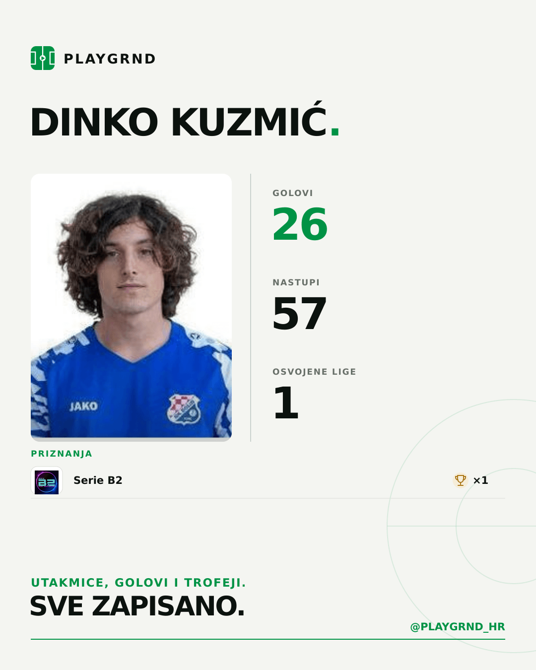 Dinko Kuzmić's PLAYGRND profile graphic