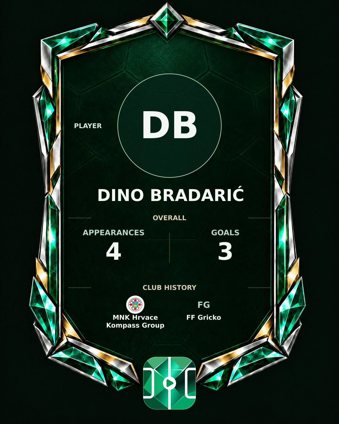 Dino Bradarić's PLAYGRND profile graphic