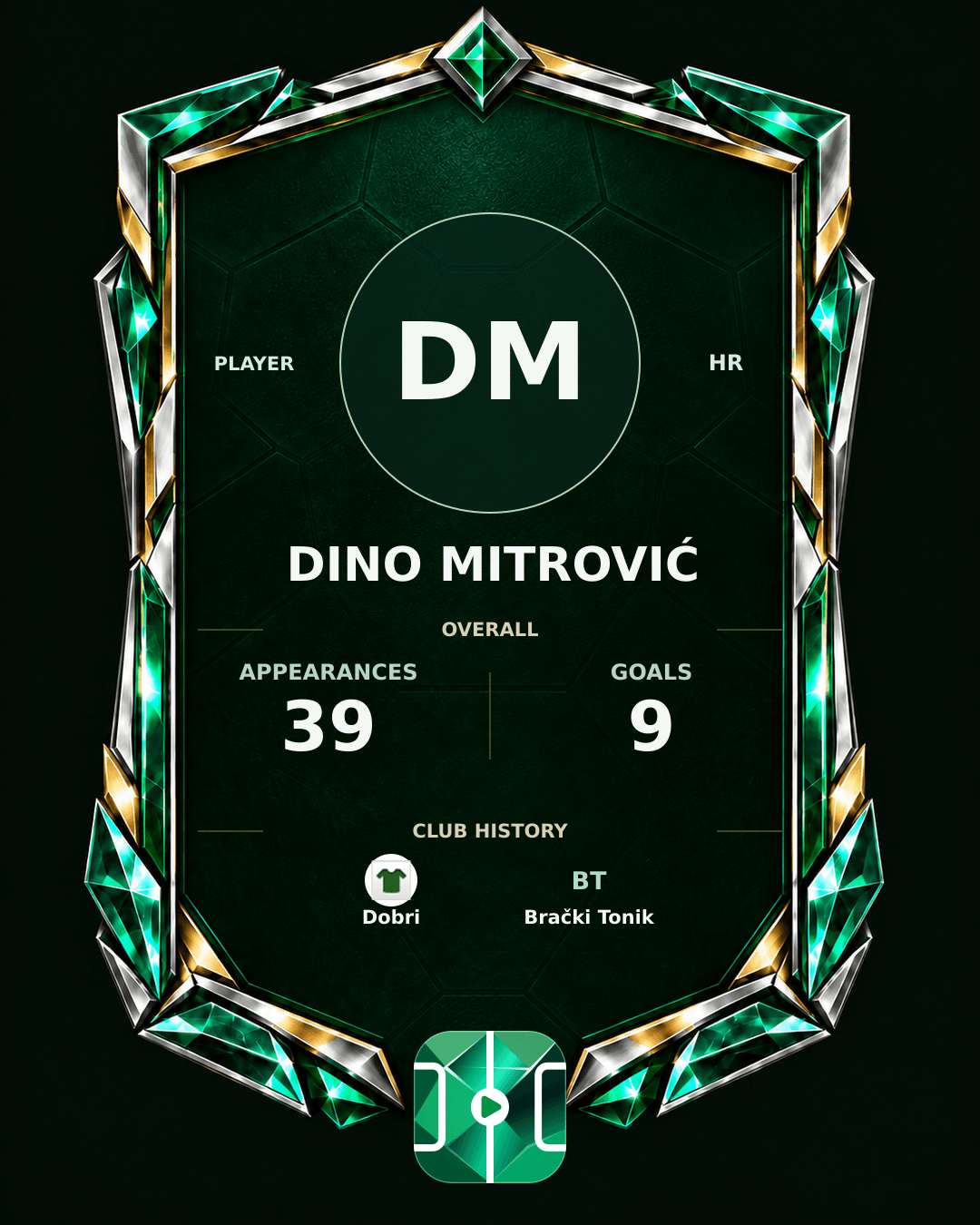 Dino Mitrović's PLAYGRND profile graphic