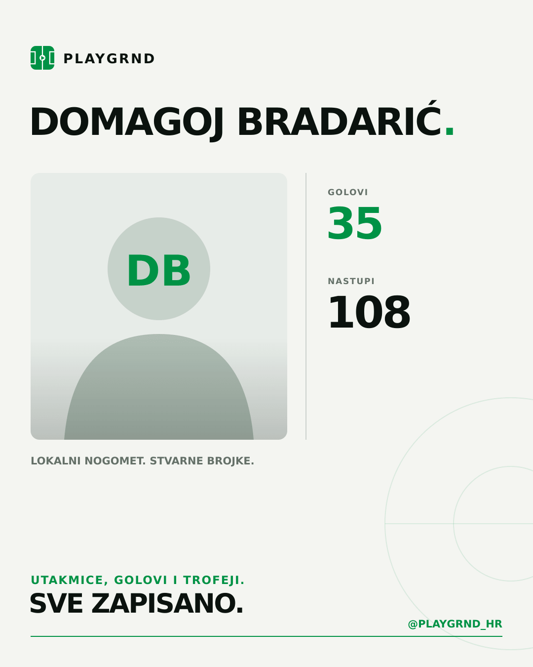 PLAYGRND grafika profila Domagoj Bradarić