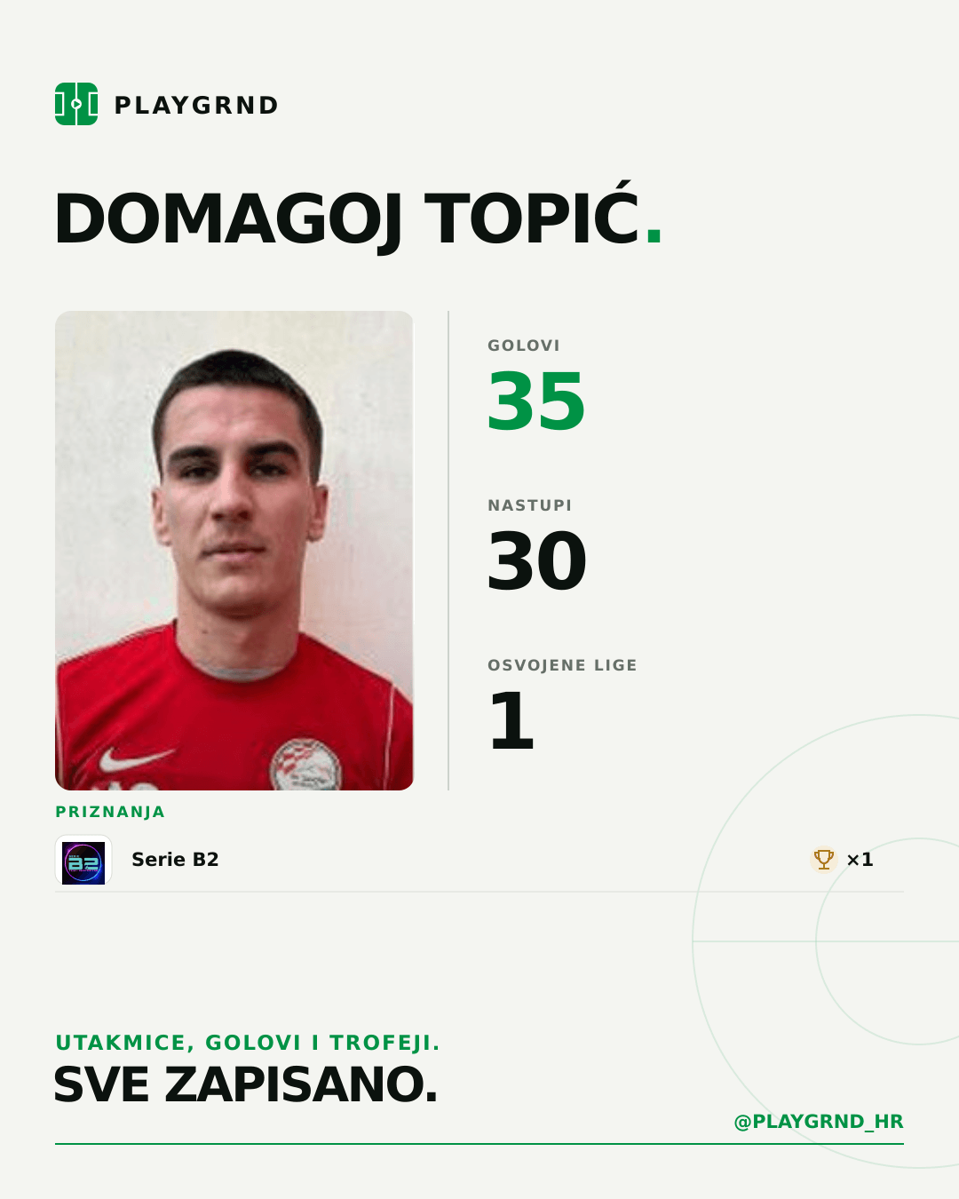 PLAYGRND grafika profila Domagoj Topić