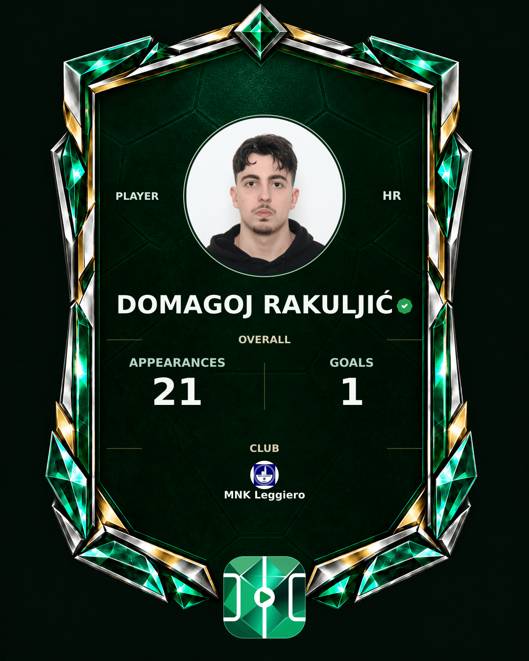 Domagoj Rakuljić's PLAYGRND profile graphic