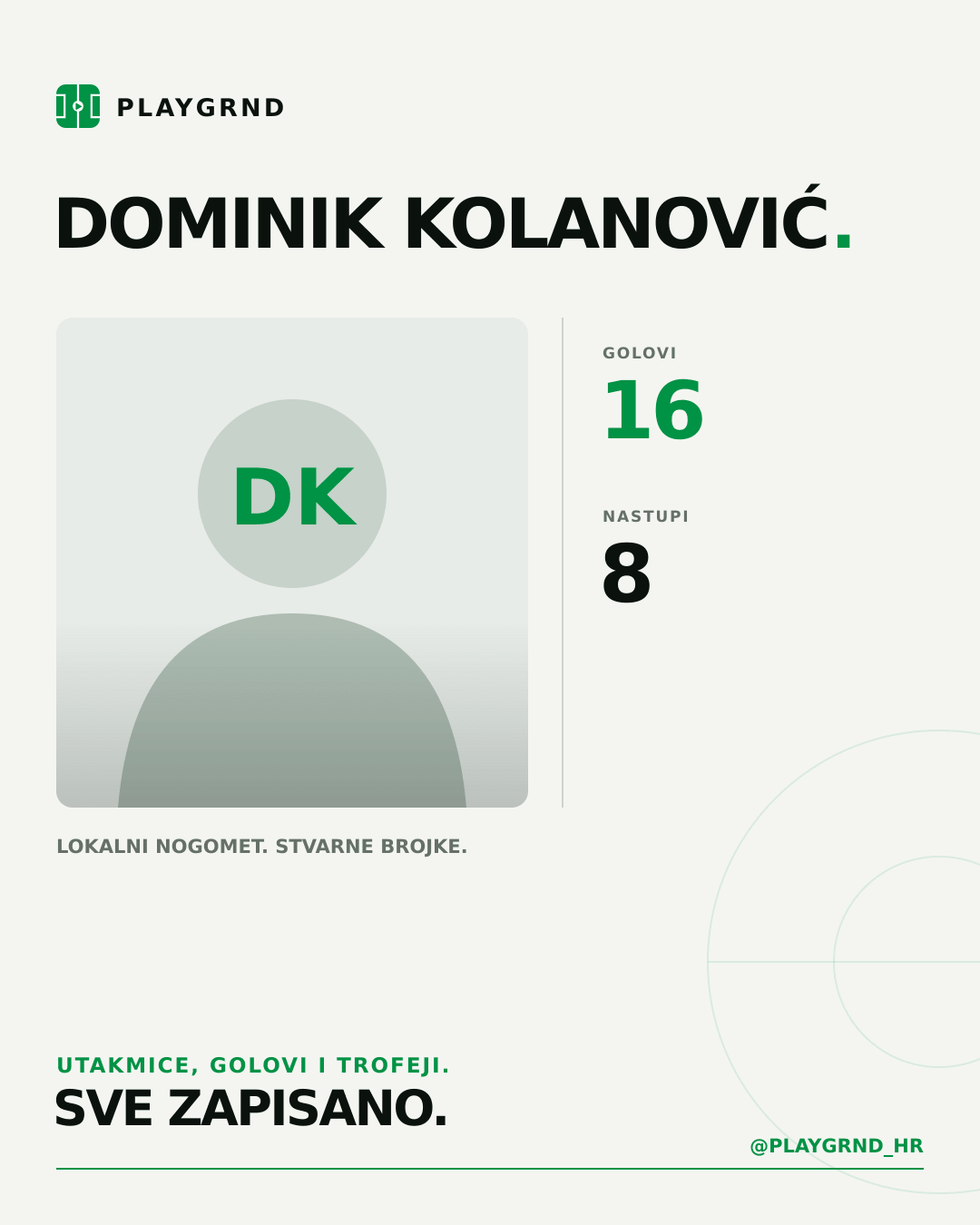 PLAYGRND grafika profila Dominik Kolanović