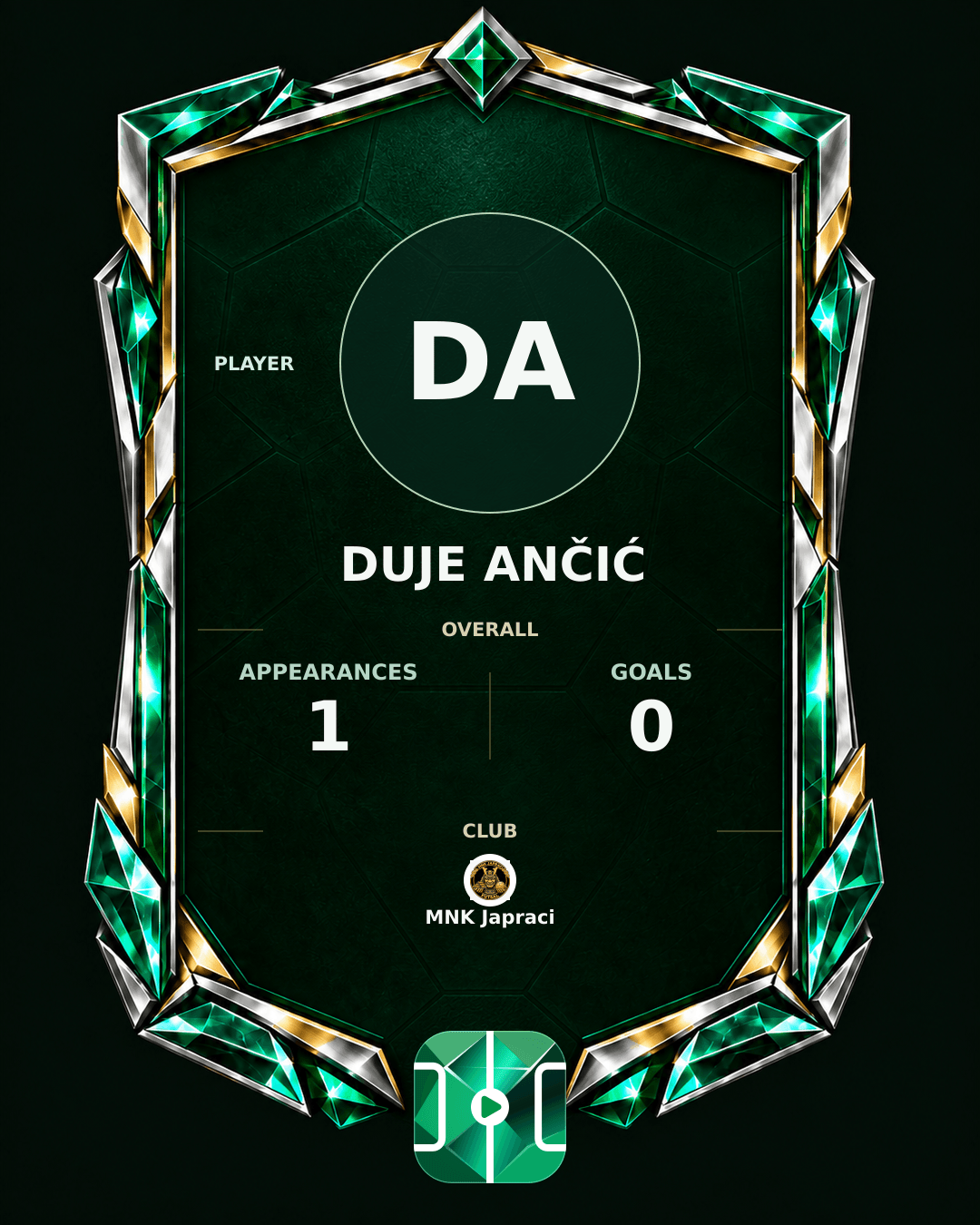 Duje Ančić's PLAYGRND profile graphic