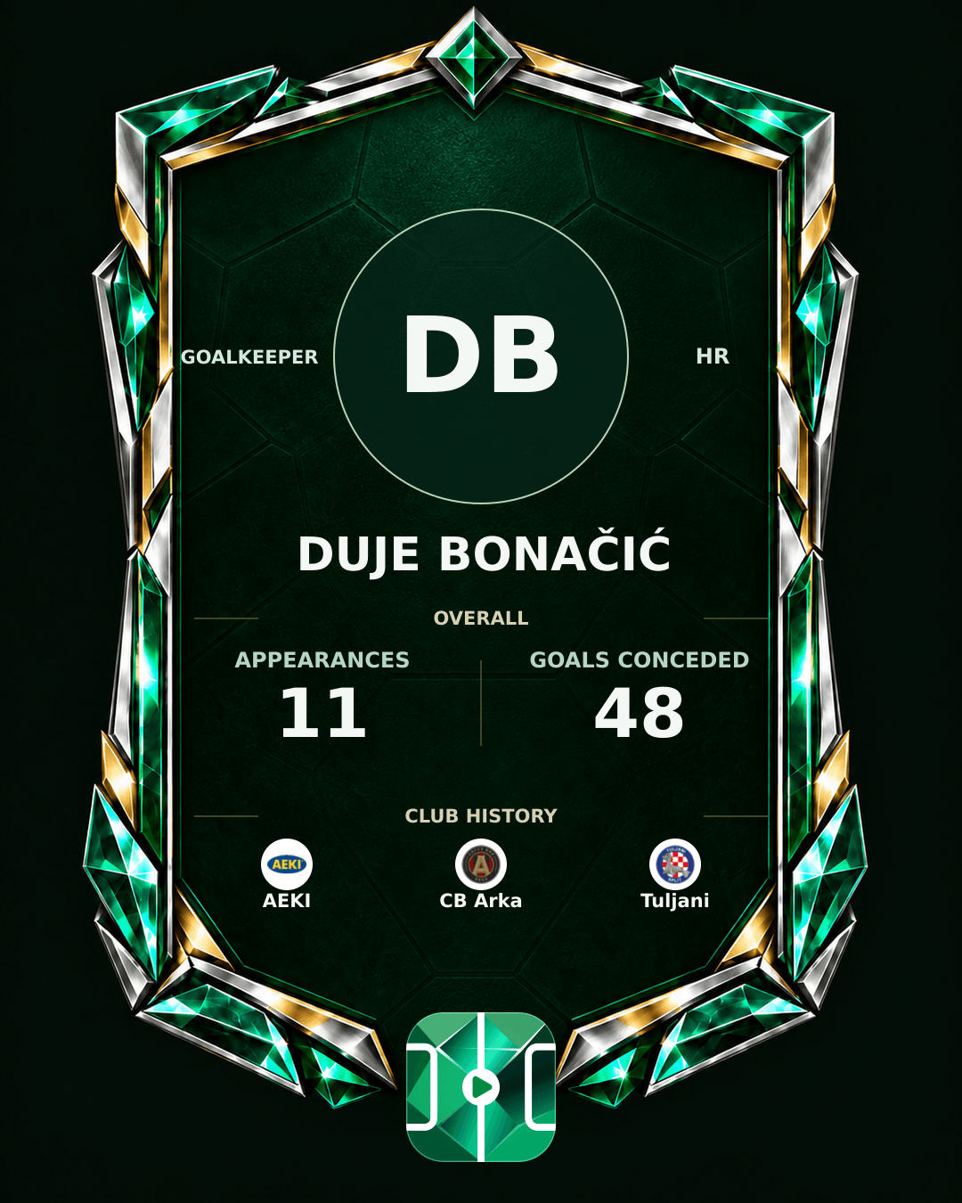 Duje Bonačić's PLAYGRND profile graphic