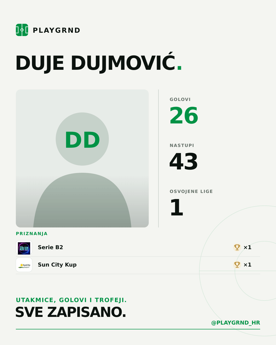 PLAYGRND grafika profila Duje Dujmović