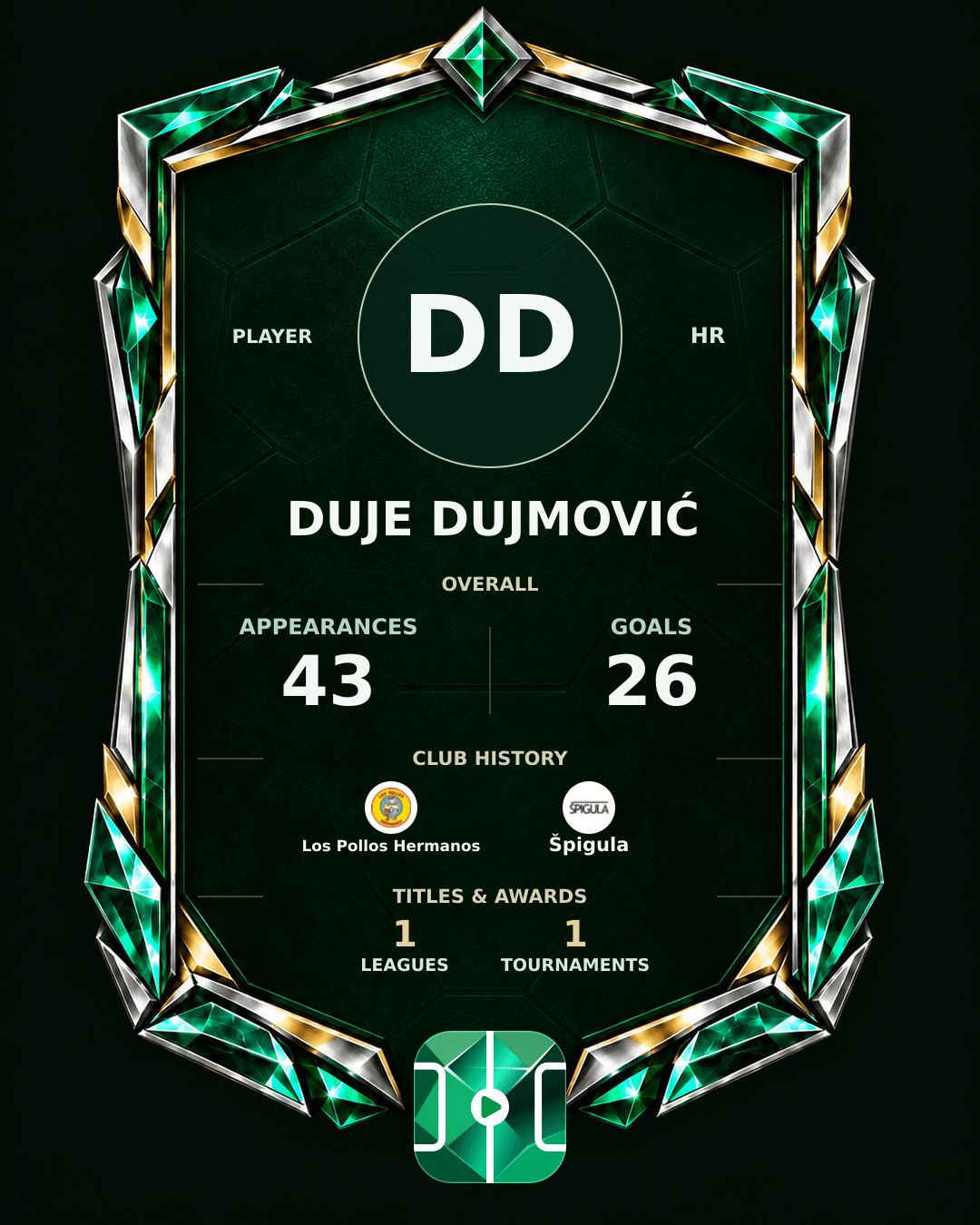 Duje Dujmović's PLAYGRND profile graphic