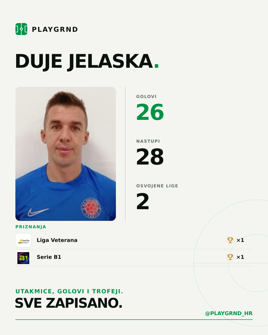 Duje Jelaska's PLAYGRND profile graphic