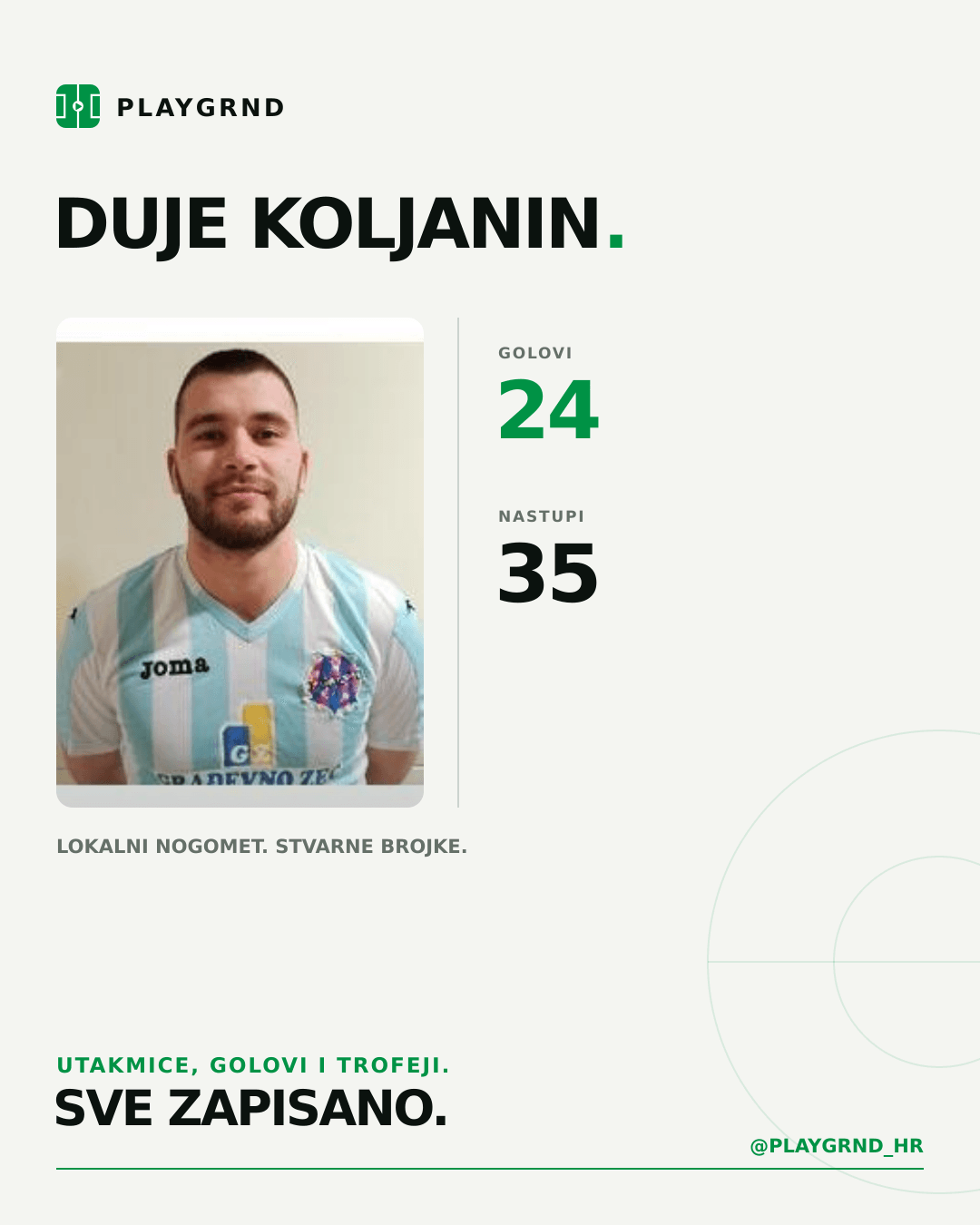 PLAYGRND grafika profila Duje Koljanin