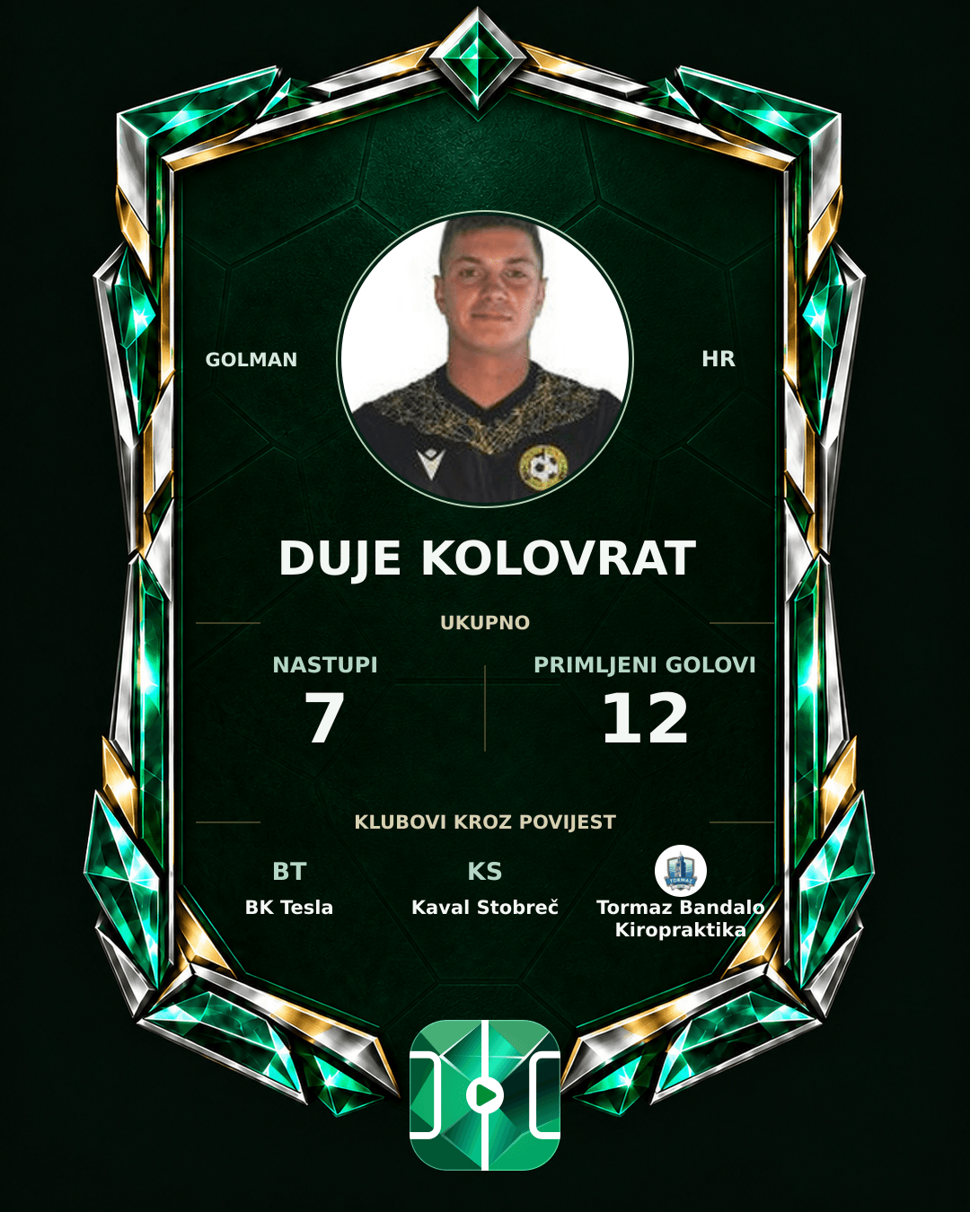 PLAYGRND grafika profila Duje Kolovrat