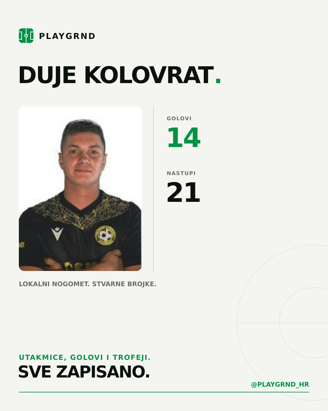 PLAYGRND grafika profila Duje Kolovrat
