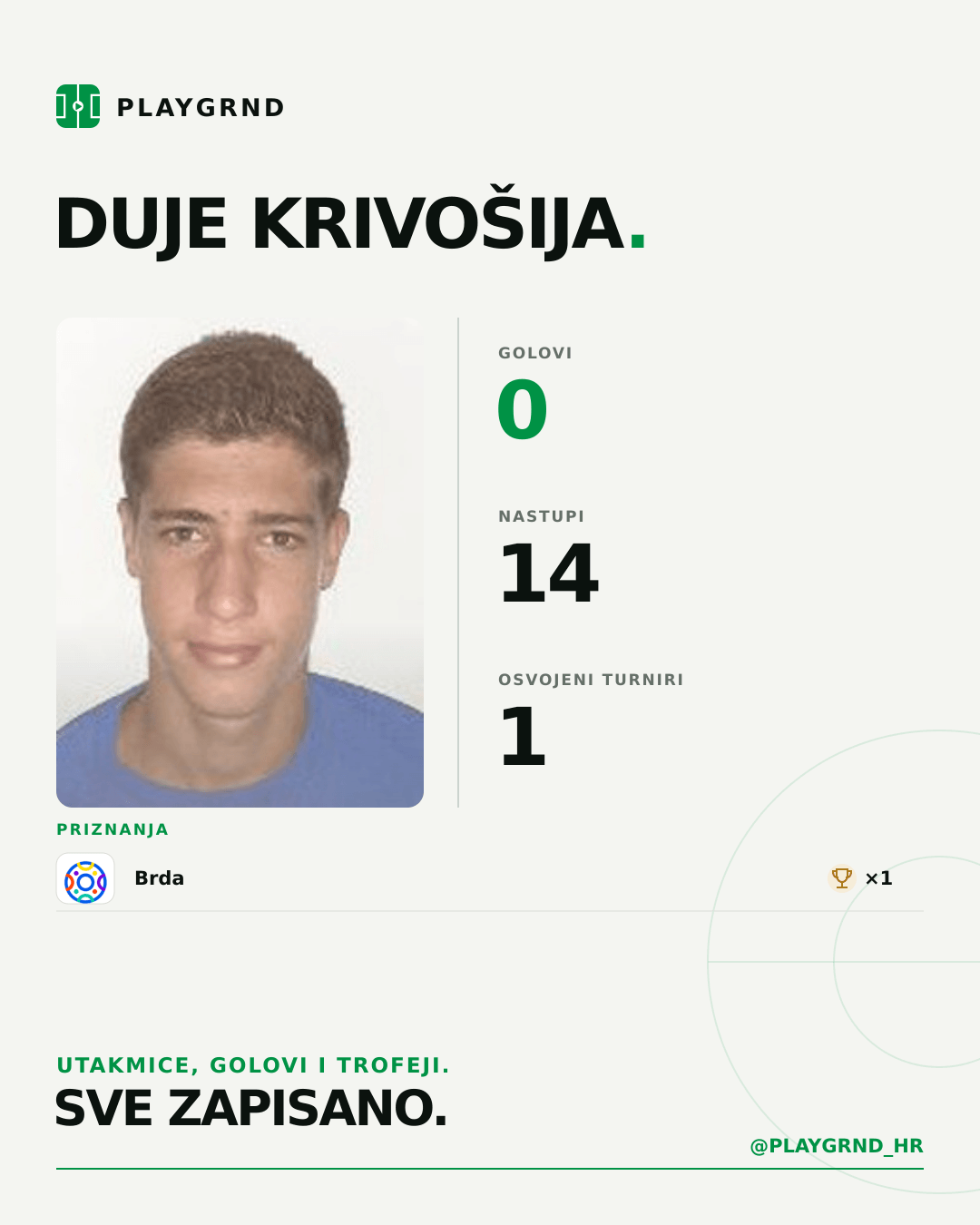 PLAYGRND grafika profila Duje Krivošija
