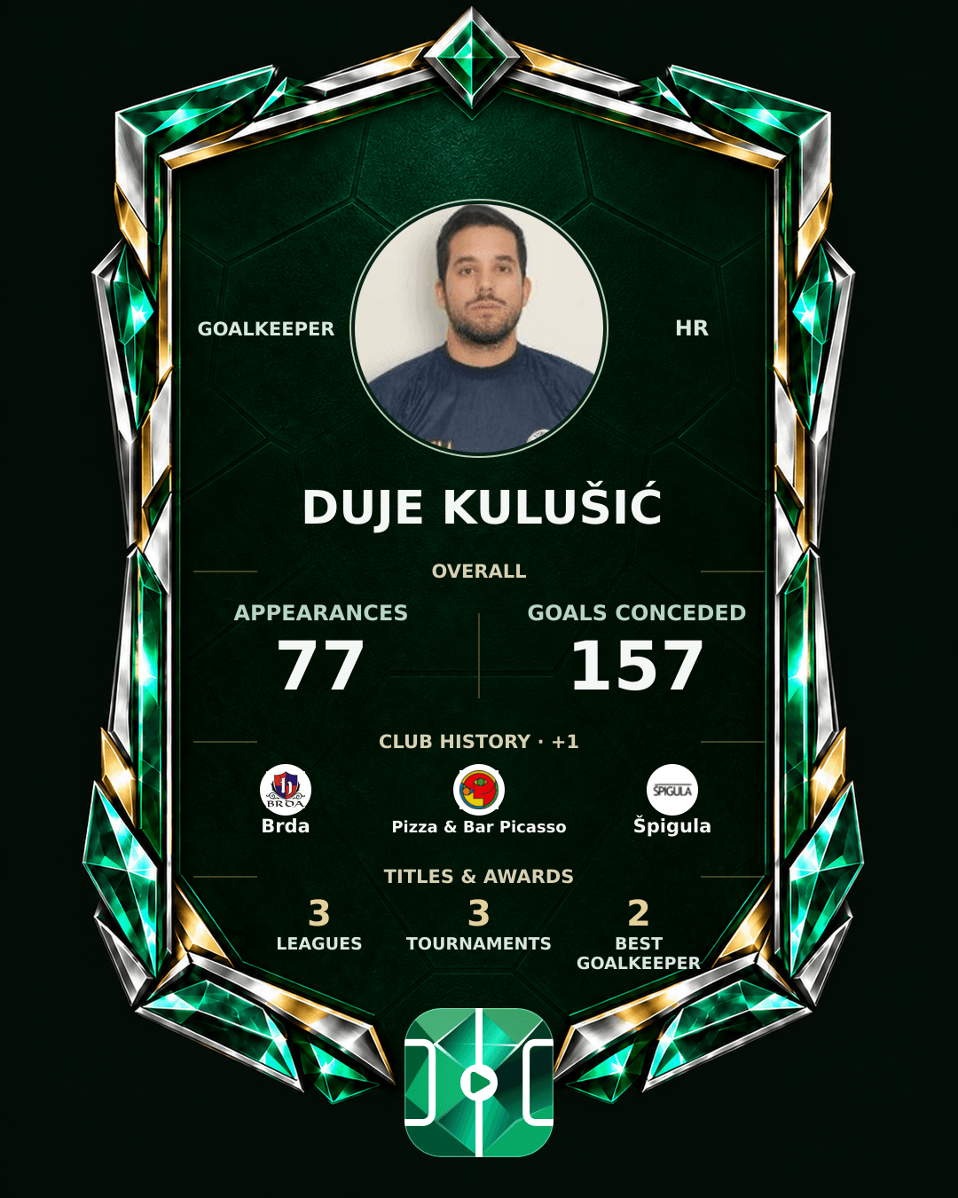 Duje Kulušić's PLAYGRND profile graphic