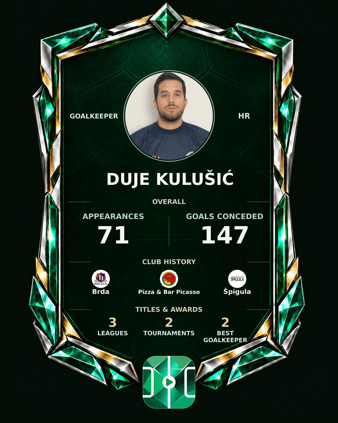 Duje Kulušić's PLAYGRND profile graphic