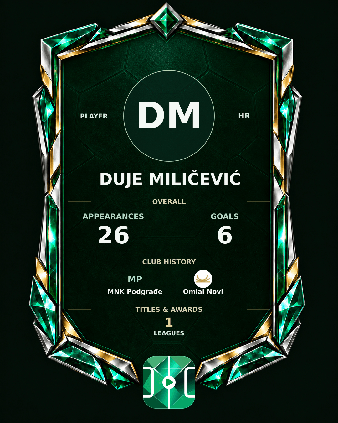 Duje Miličević's PLAYGRND profile graphic