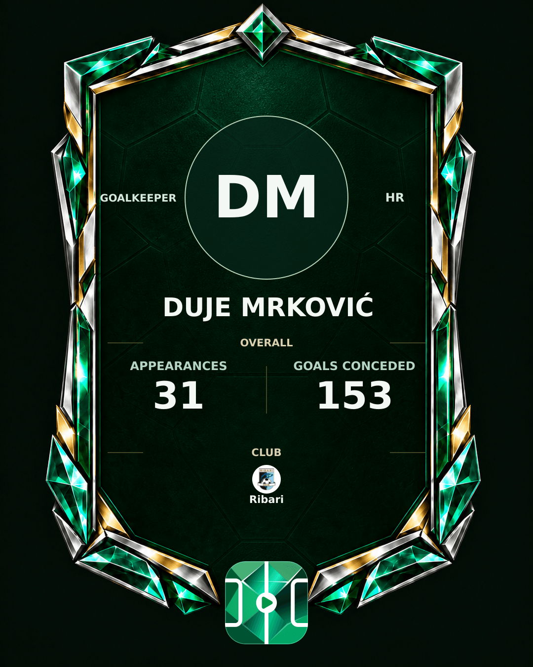Duje Mrković's PLAYGRND profile graphic