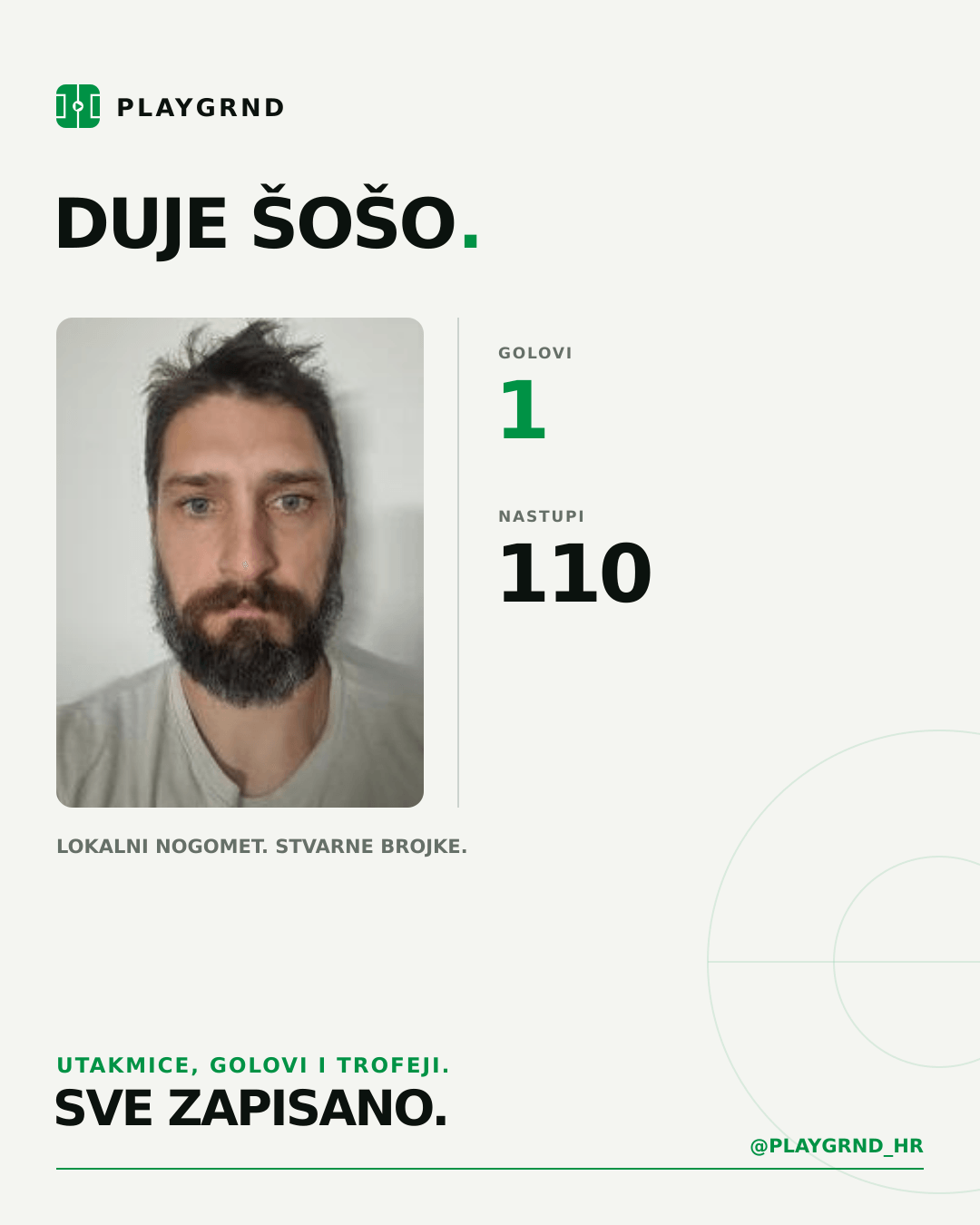 PLAYGRND grafika profila Duje Šošo