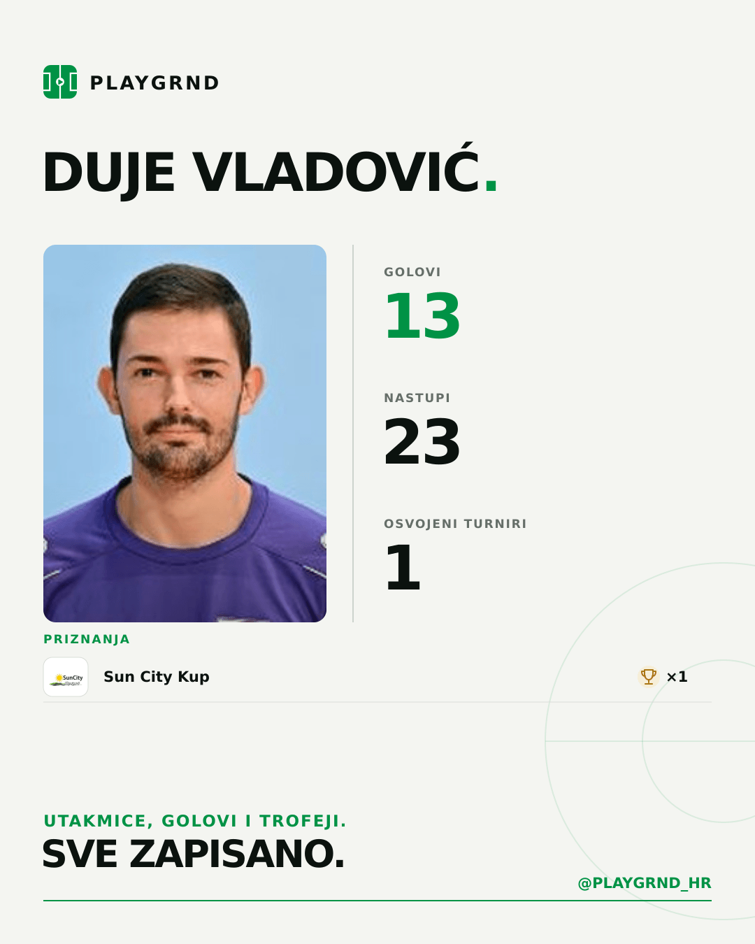 PLAYGRND grafika profila Duje Vladović