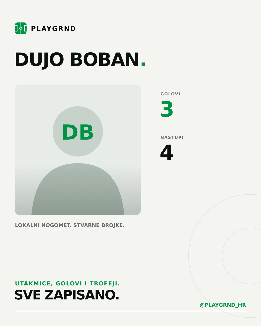 PLAYGRND grafika profila Dujo Boban