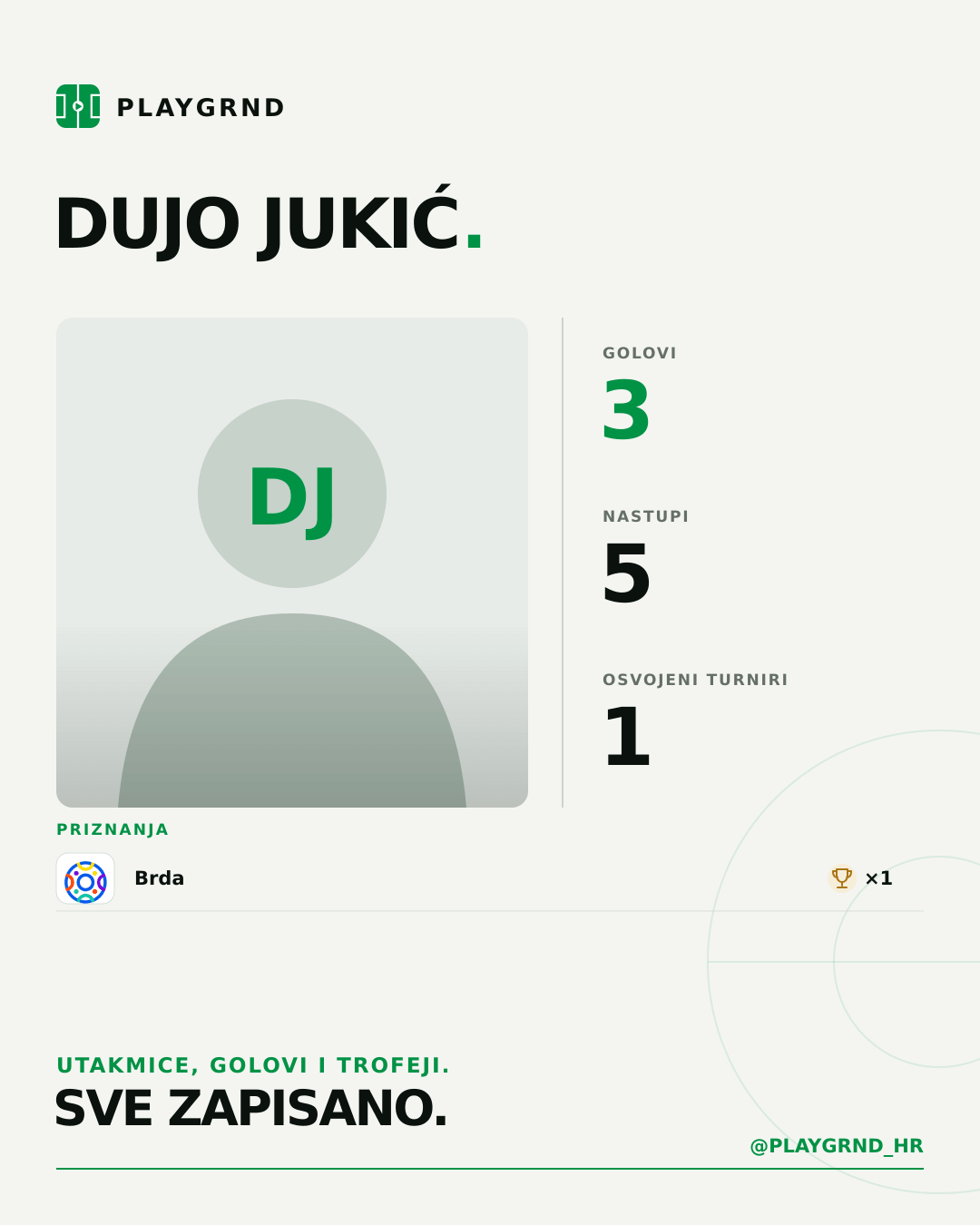 PLAYGRND grafika profila Dujo Jukić