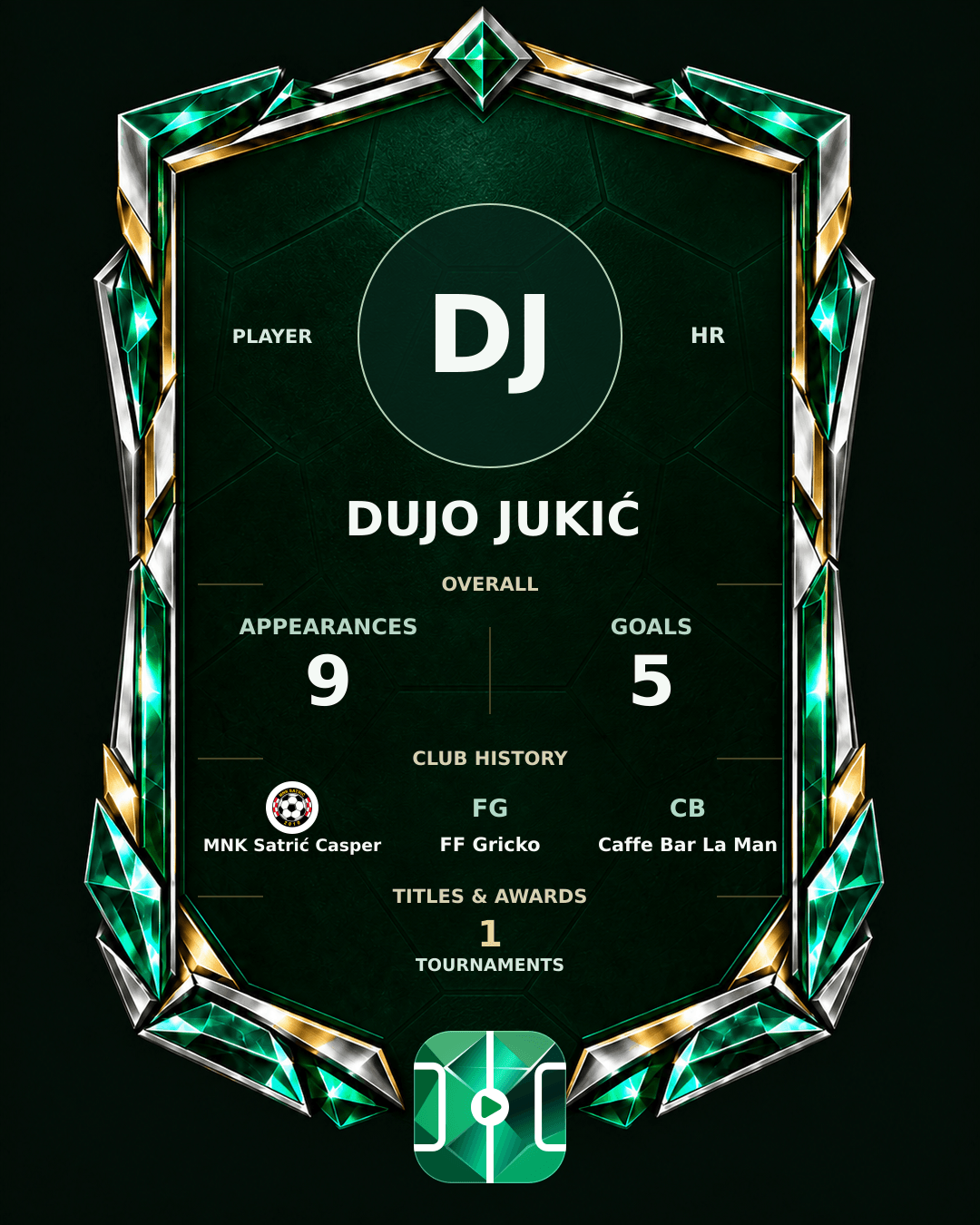 Dujo Jukić's PLAYGRND profile graphic