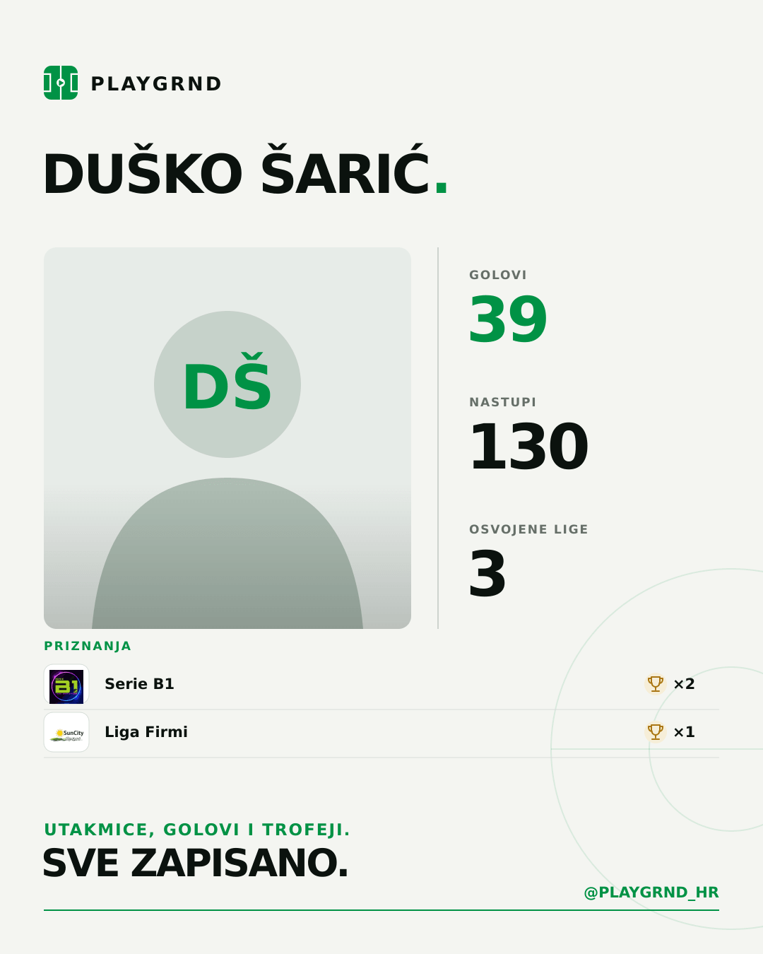 PLAYGRND grafika profila Duško Šarić