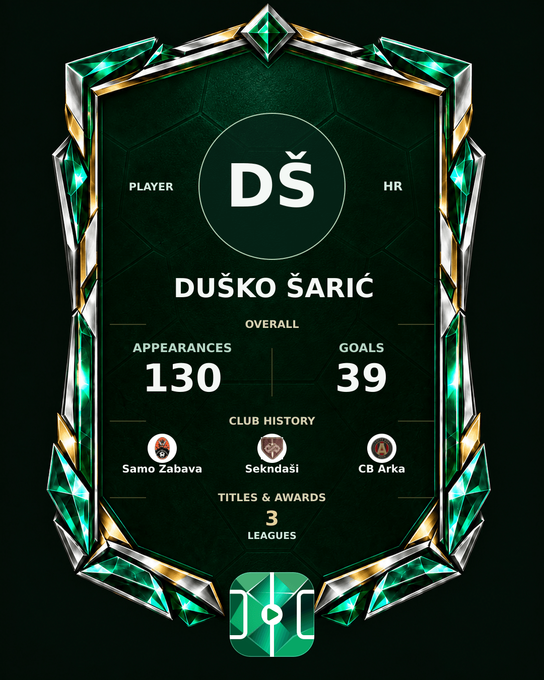 Duško Šarić's PLAYGRND profile graphic