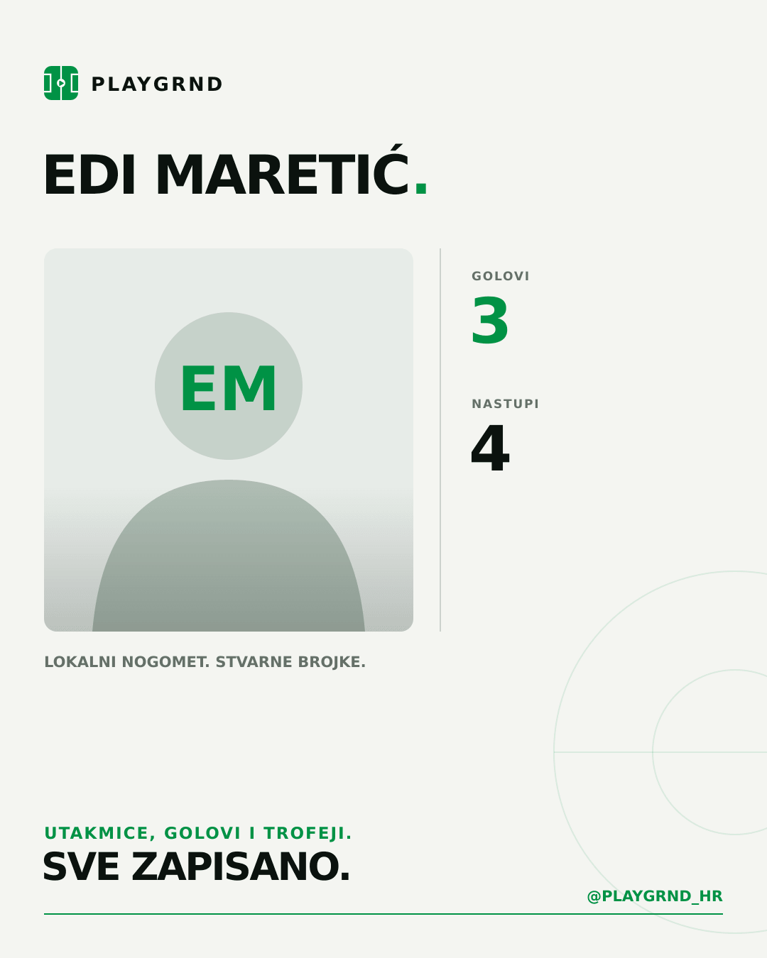 PLAYGRND grafika profila Edi Maretić
