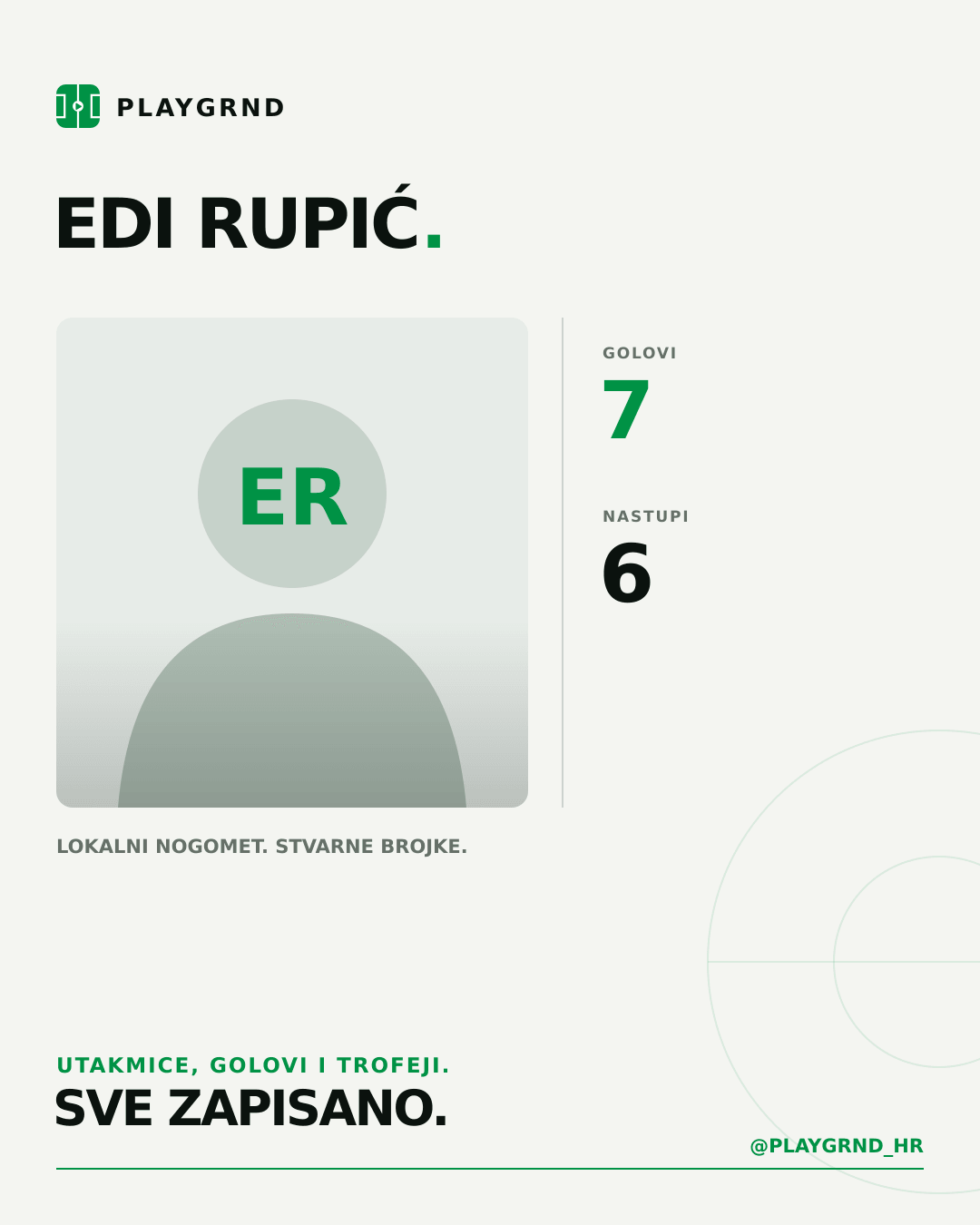 PLAYGRND grafika profila Edi Rupić
