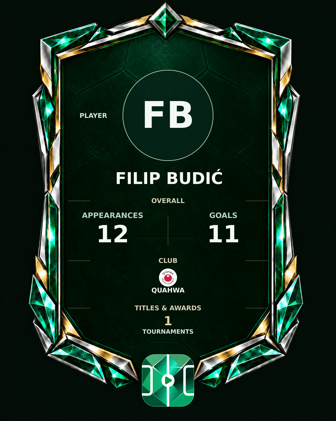 Filip Budić's PLAYGRND profile graphic