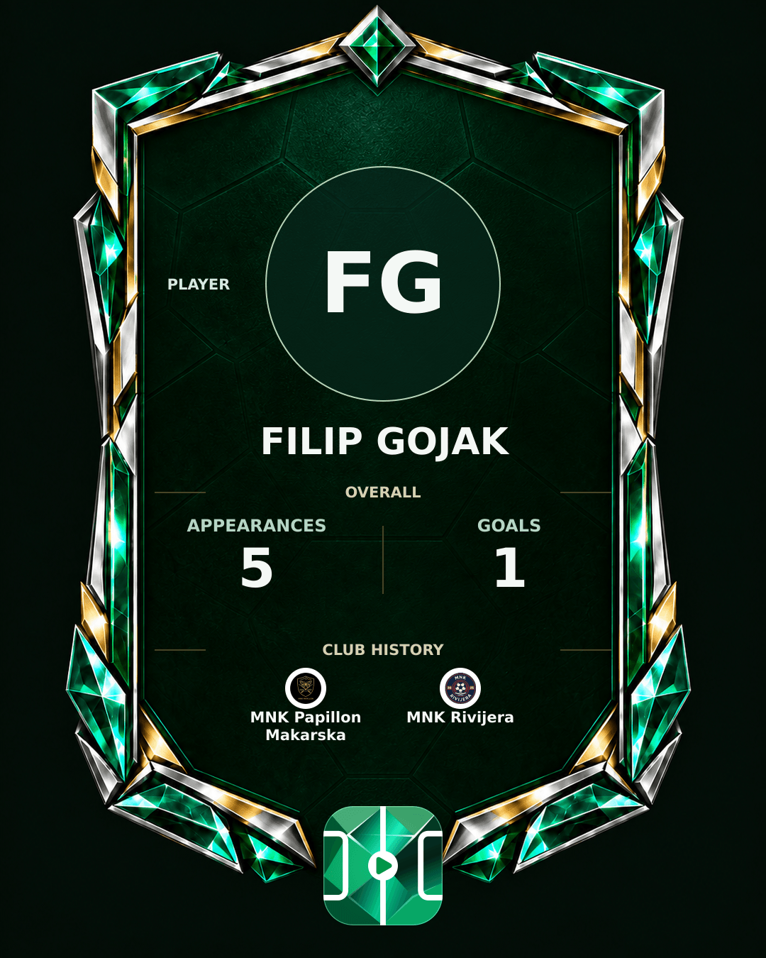 Filip Gojak's PLAYGRND profile graphic