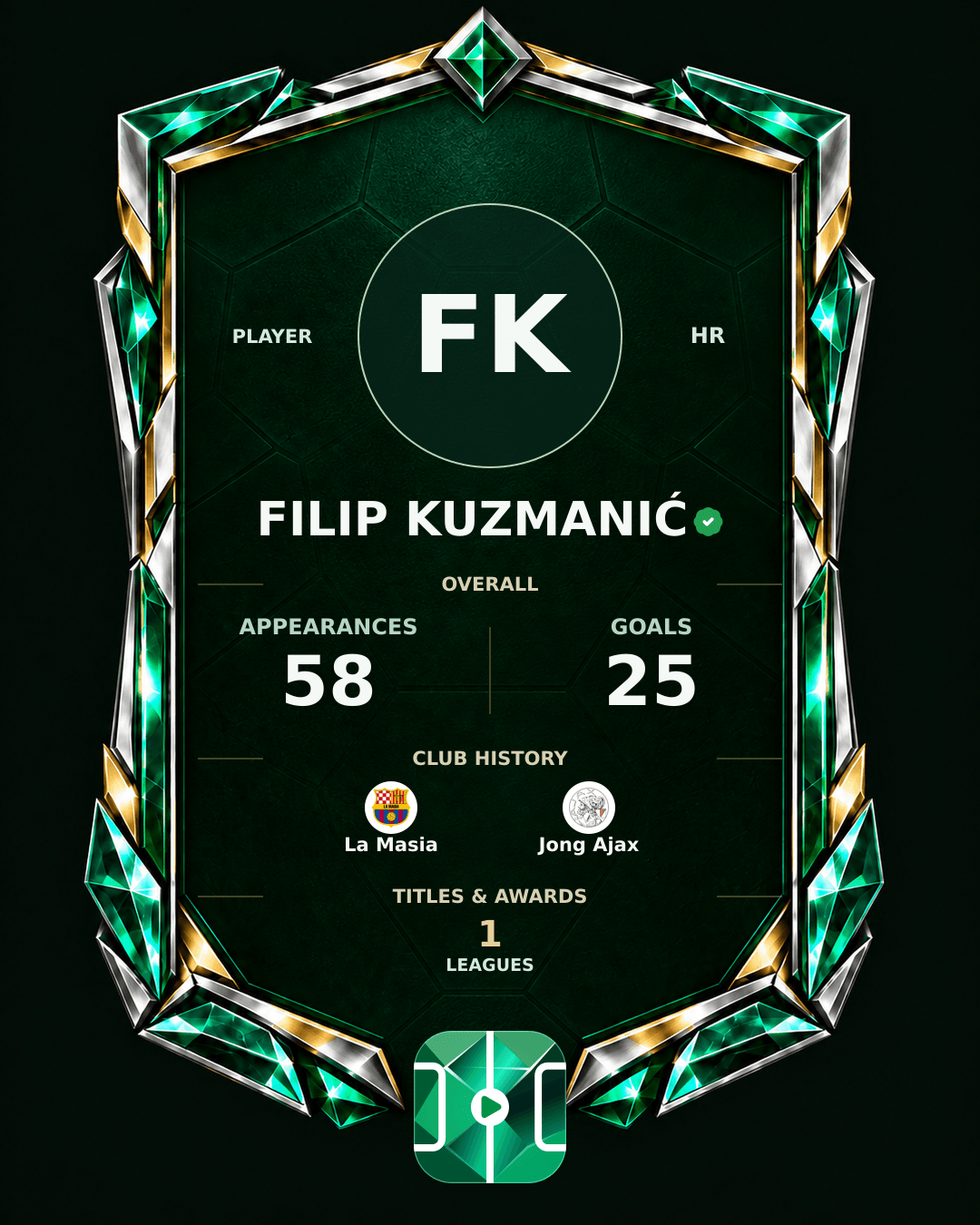 Filip Kuzmanić's PLAYGRND profile graphic