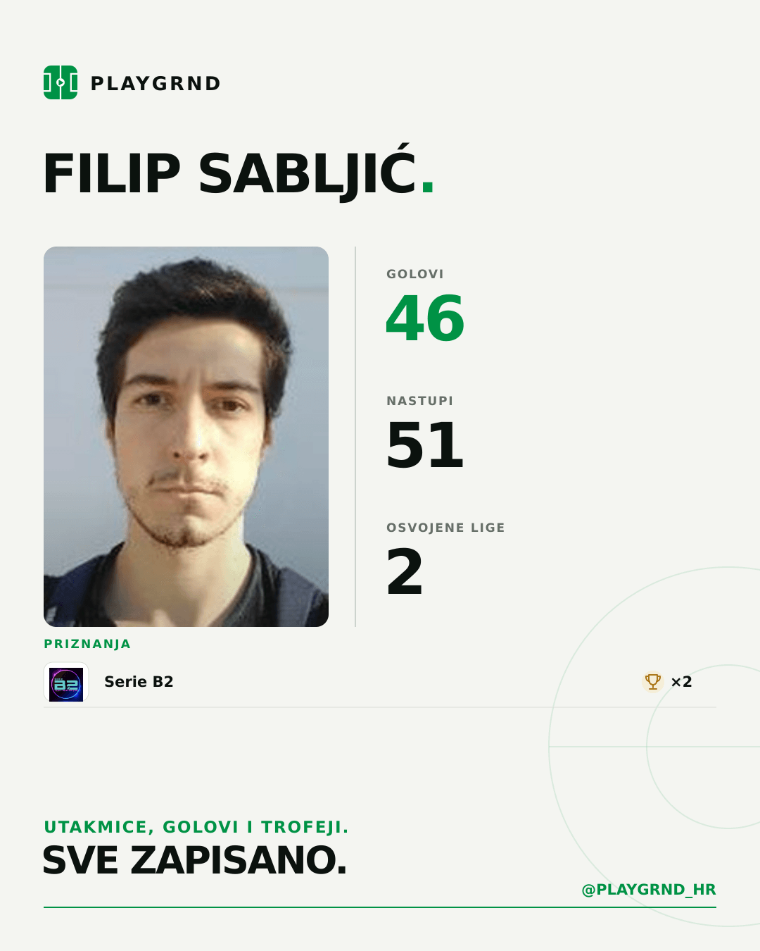 PLAYGRND grafika profila Filip Sabljić