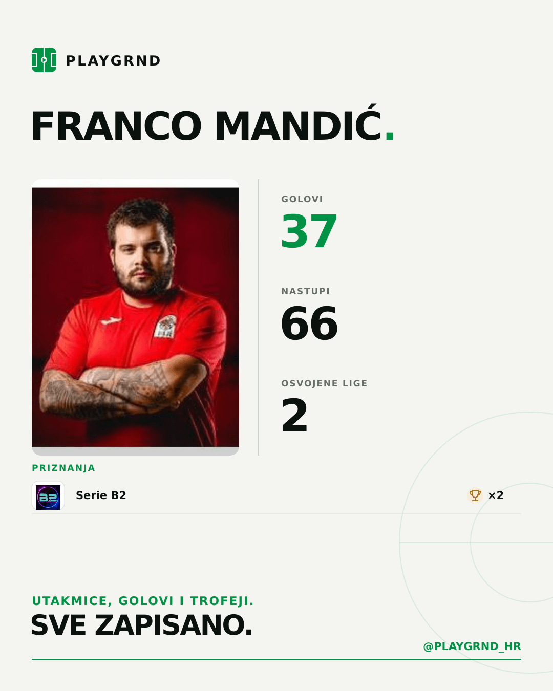 PLAYGRND grafika profila Franco Mandić