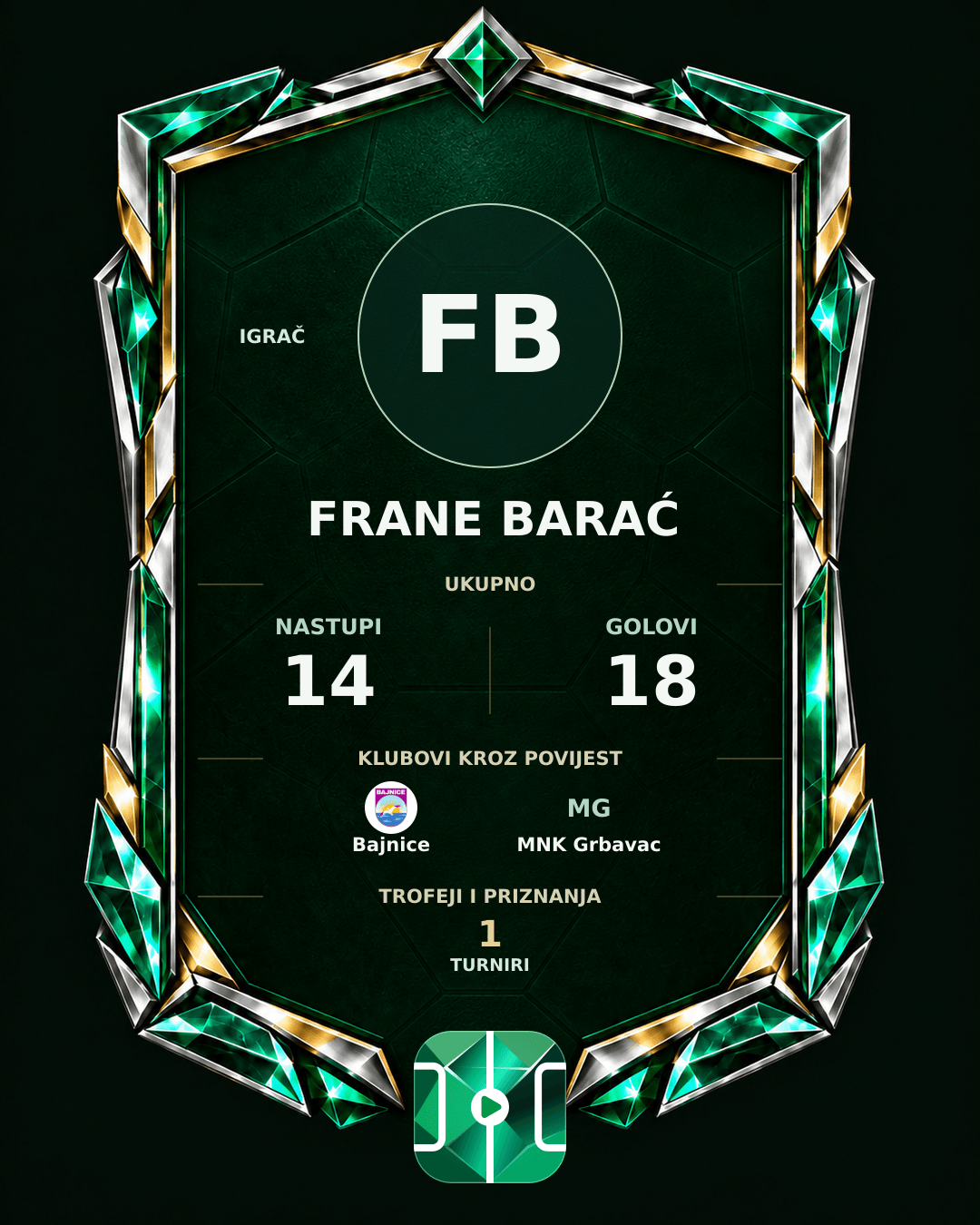 PLAYGRND grafika profila Frane Barać