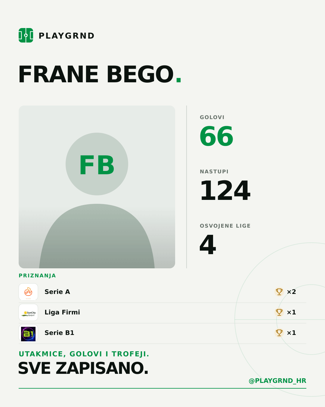 PLAYGRND grafika profila Frane Bego