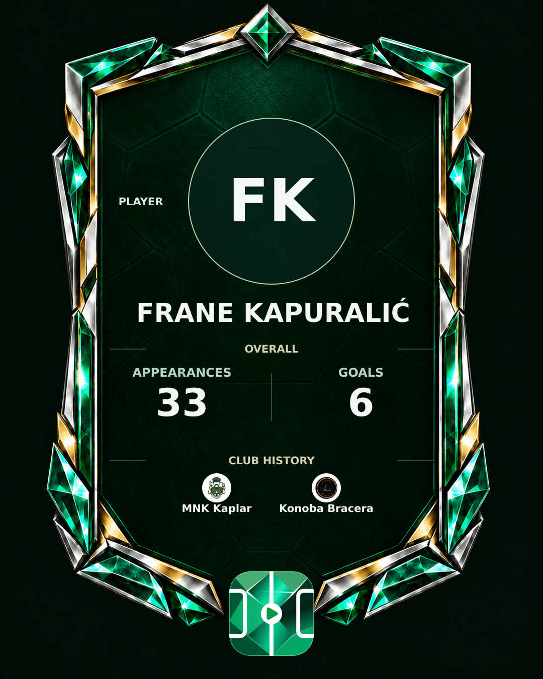 Frane Kapuralić's PLAYGRND profile graphic