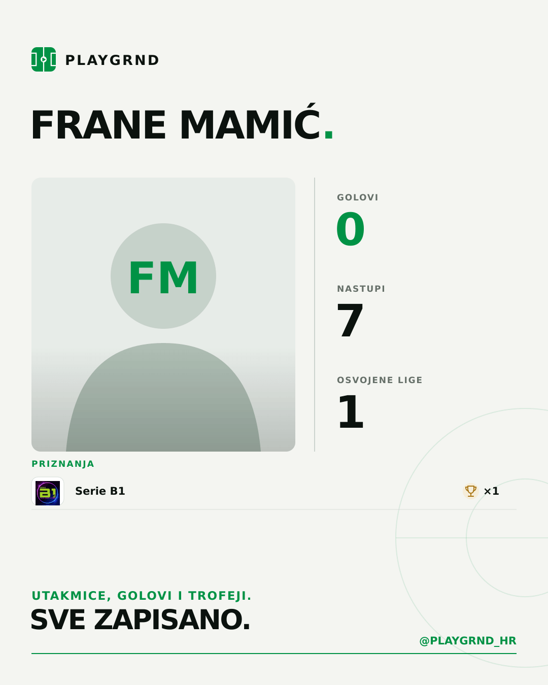 PLAYGRND grafika profila Frane Mamić