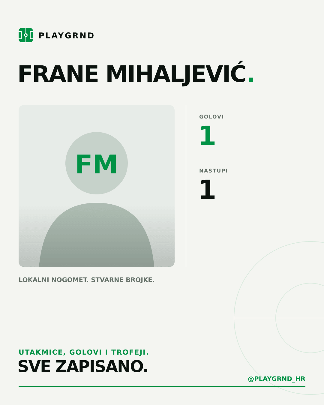 PLAYGRND grafika profila Frane Mihaljević