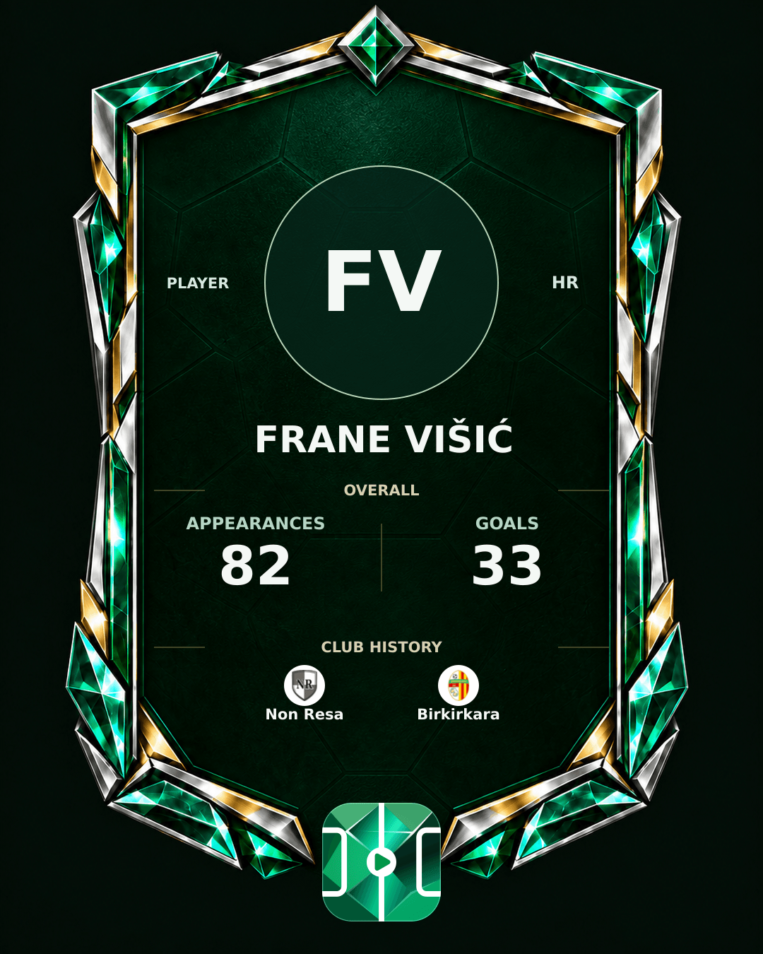 Frane Višić's PLAYGRND profile graphic